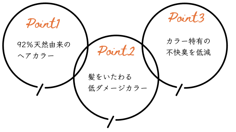 colorのポイント